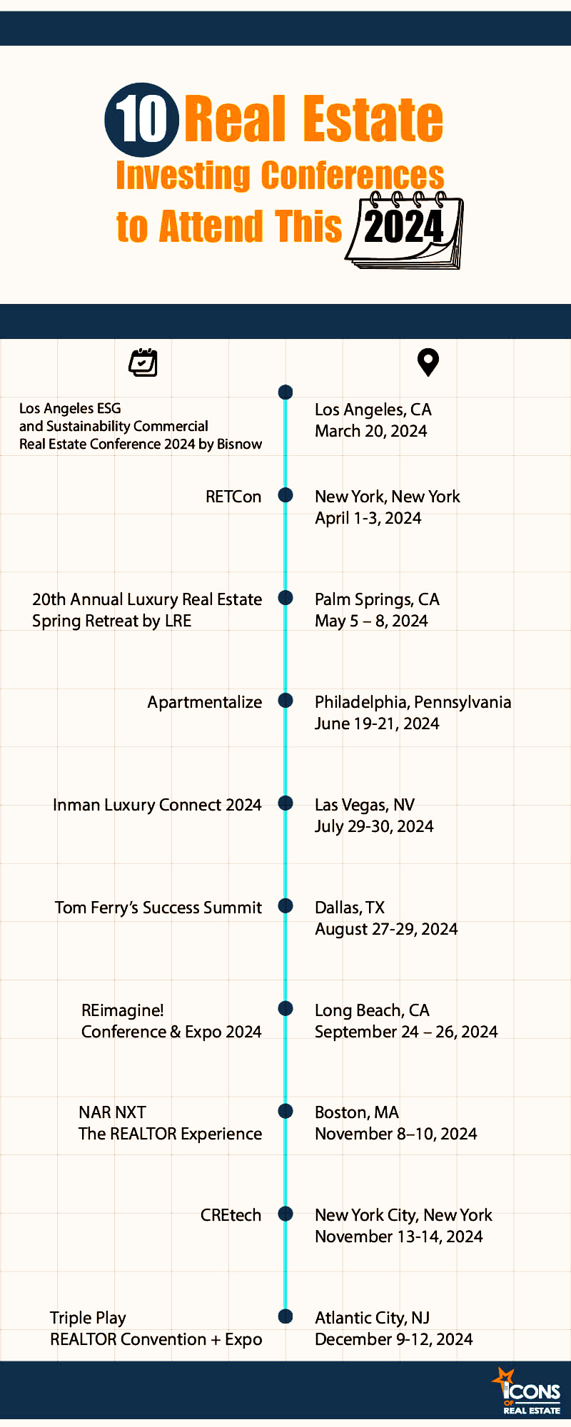 Top Real Estate Conferences in 2024 A Must-Attend List