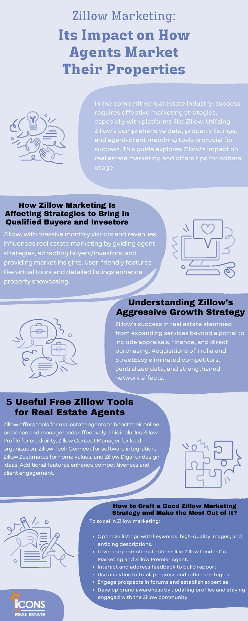 Zillow Marketing