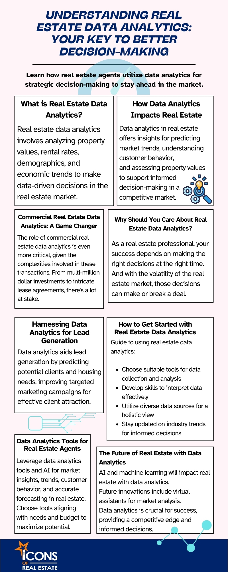 Understanding Real Estate Data Analytics