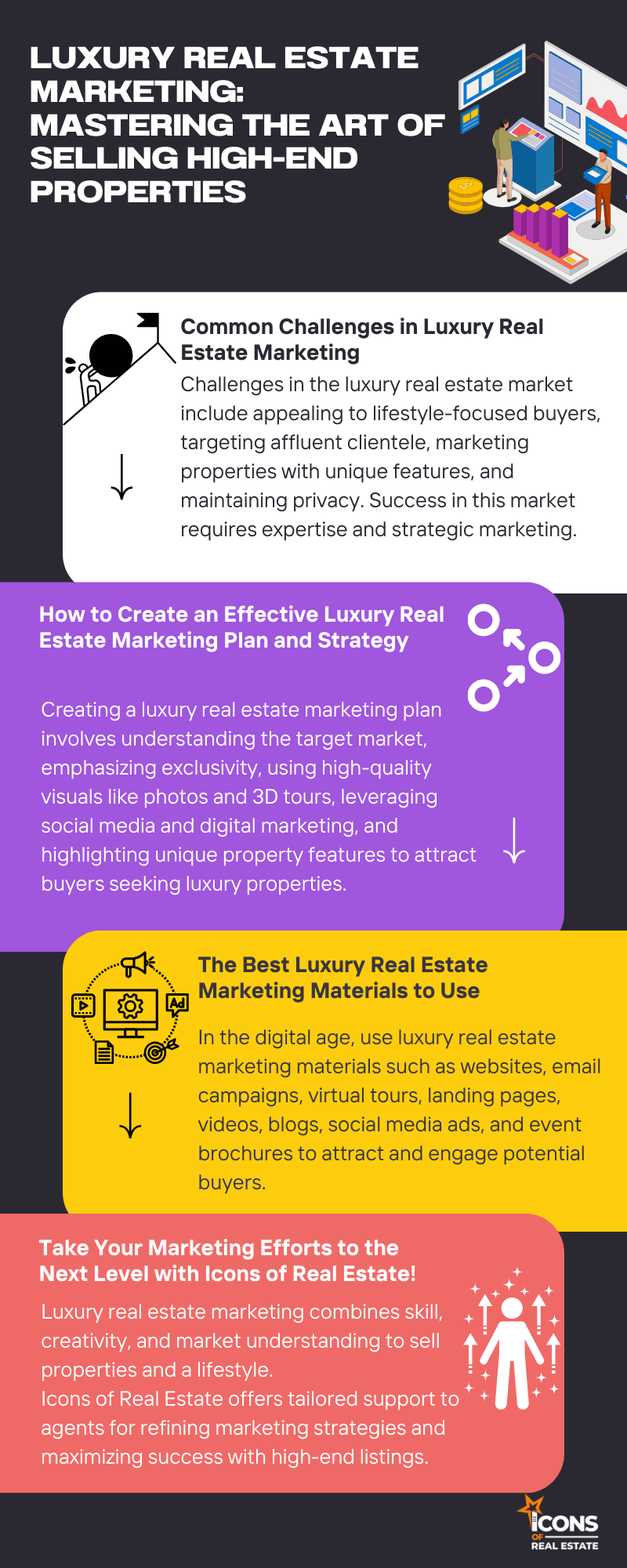 Luxury Real Estate Marketing