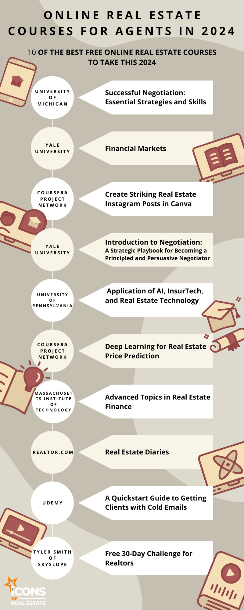 Online Real Estate Courses for Agents in 2024